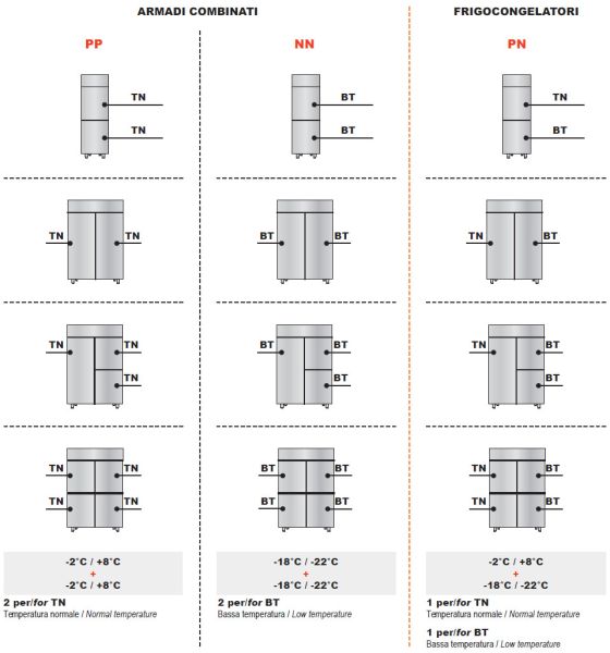 combinati-schema combinati-schema